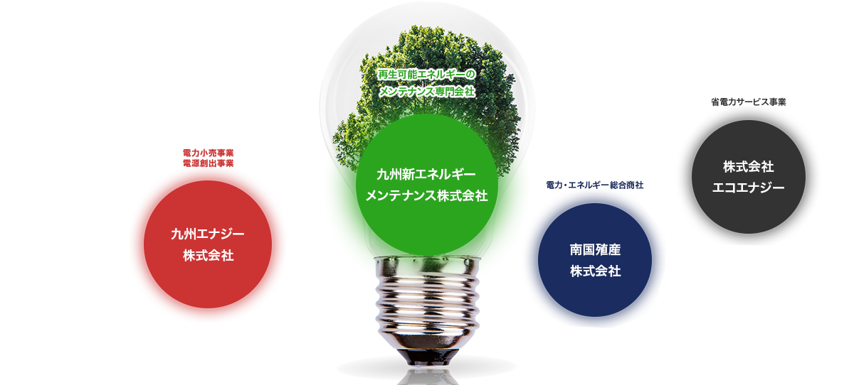 再生可能エネルギーのメンテナンス専門会社 九州新エネルギーメンテナンス株式会社|電力小売事業 九州エナジー株式会社|九州全域でメガソーラー事業を展開 九州おひさま発電株式会社|電力・エネルギー総合商社 南国殖産株式会社|省電力サービス事業 株式会社エコエナジー