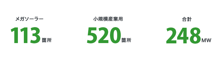 メガソーラー113箇所/小規模産業用520箇所/合計248MW